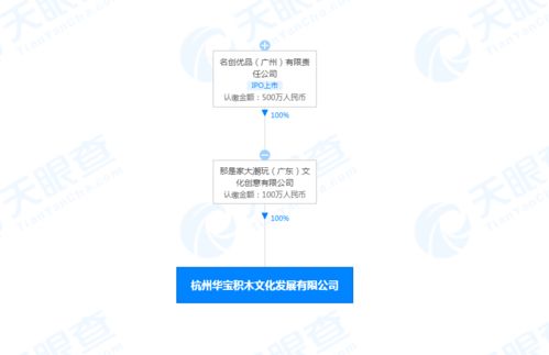 名創(chuàng)優(yōu)品跨界入局，成立積木公司拓展互聯(lián)網(wǎng)文創(chuàng)新版圖