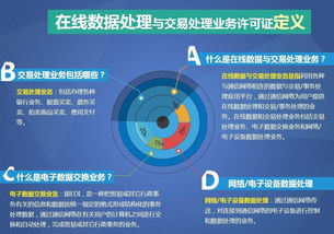 網(wǎng)絡(luò)文化經(jīng)營許可證 互聯(lián)網(wǎng)企業(yè)的準入通行證與辦理指南