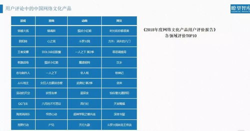 權威聲音丨 2018網絡文化產品用戶評價報告 洞察網絡文化經營新態勢