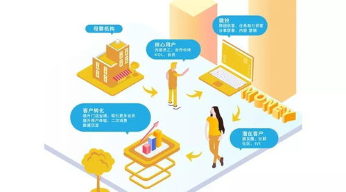 微鈴 以互聯網營銷思維重塑母嬰全產業服務鏈