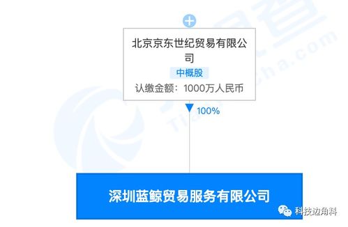 京東在深圳成立藍鯨貿易公司,注冊資本1000萬